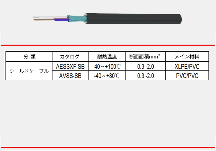 シールドケーブル