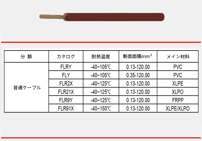 普通ケーブル